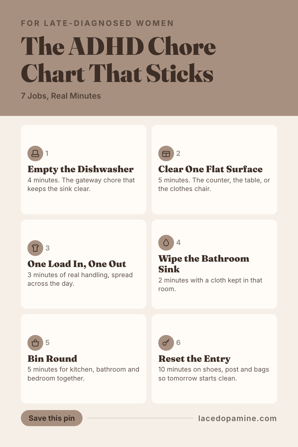 An ADHD chore chart only sticks when it stops asking you to remember it. This guide starts with the reason most cleaning systems collapse by week two, using the strange gap so many late diagnosed women describe: washing every dish in a friend's kitchen while three mugs sit on their own counter for a week. The standards were never missing. The conditions were. Inside you will find the 3 design rules that make a chart survivable, the 7 chores that hold a home together with their real timed minutes, why professional organizer Lisa Woodruff found emptying a dishwasher takes 4 minutes instead of the 20 it feels like, where to physically put each list so you actually see it, and how to build the reduced version you run on a low dopamine day. Save this pin before your next chore chart turns into another scoreboard. #ADHDwomen #ADHDtips #neurodivergent — save this pin for later
