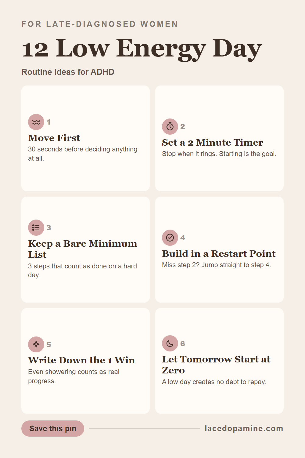 A low energy day routine for ADHD works by shrinking the day down to the smallest version that still counts. This guide covers 12 ideas across 3 moments: 4 for getting moving when you cannot start at all, including a 30 second move and a 2 minute timer task, 4 for building a routine that survives a skipped step instead of collapsing after one, and 4 for closing the day without guilt. Inside you will also find why willpower fails on a low dopamine day, how long a low energy routine should take, and how to tell an ordinary low day from one that needs more support. Save this pin for the next time your dopamine runs out before the day starts. #ADHDwomen #ADHDtips #neurodivergent — save this pin for later
